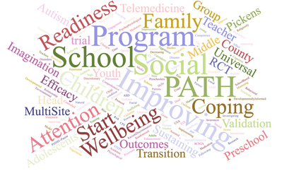 Word cloud about community needs